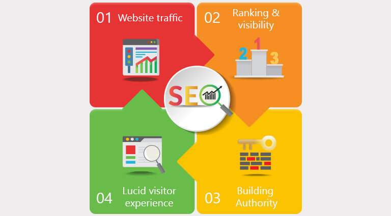 How Can a Small Business Benefit From a Search Engine Optimization Expert?
